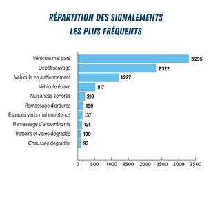 Agrandir l'image, .JPG 87 Ko (fenêtre modale)